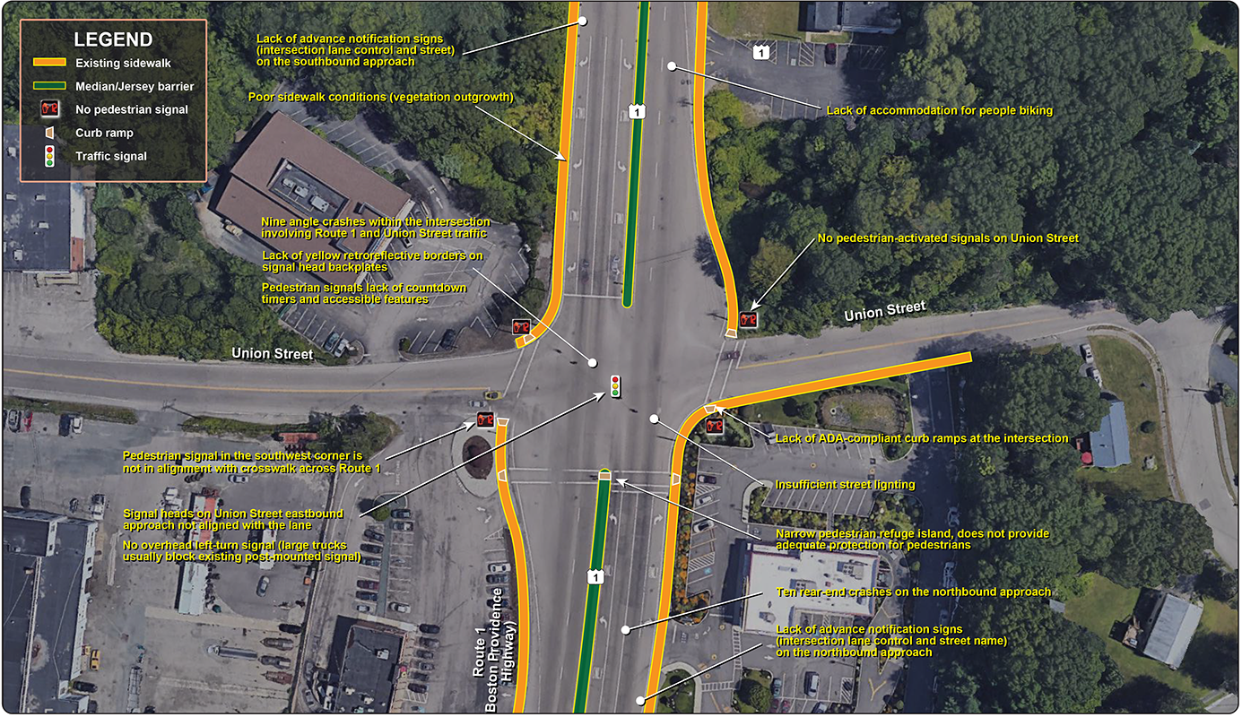 Figure 24
Route 1 at Union Street: Problems
Figure 24 is an aerial photo showing the intersection of Route 1 at Union Street and the problems at this location.
